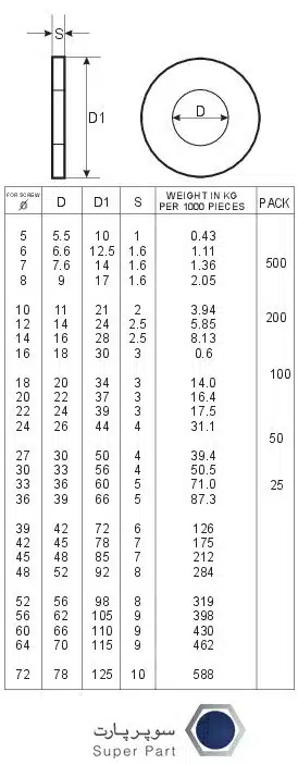 استاندارد Din-126