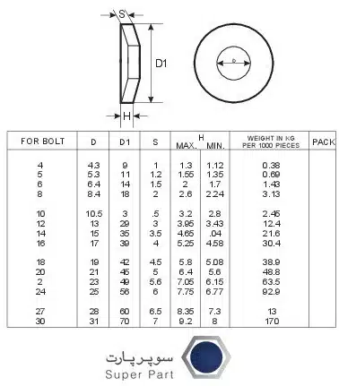 استاندارد Din-6796
