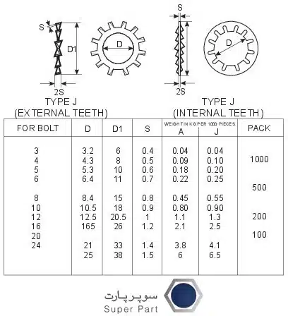استاندارد Din-6797