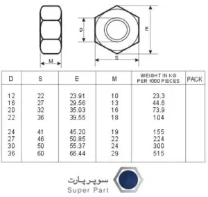 استاندارد مهره Din-6915