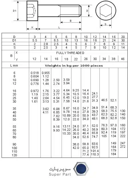 استاندارد پیچ آلن Din-7984